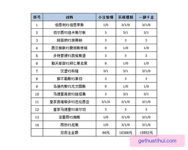 精准体育赛事竞猜推荐，全面分析胜负走势与投注策略