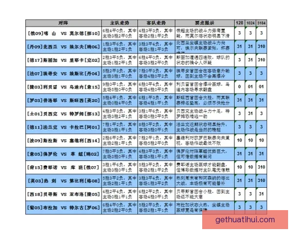权威足球竞猜官网实时比分赔率全面解析与专家预测