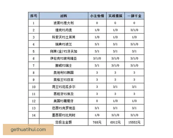 世界杯赛事全攻略：精准竞猜投注策略与热门赛果推荐