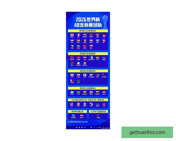 2026年世界杯赛程前瞻与夺冠热门球队全解析